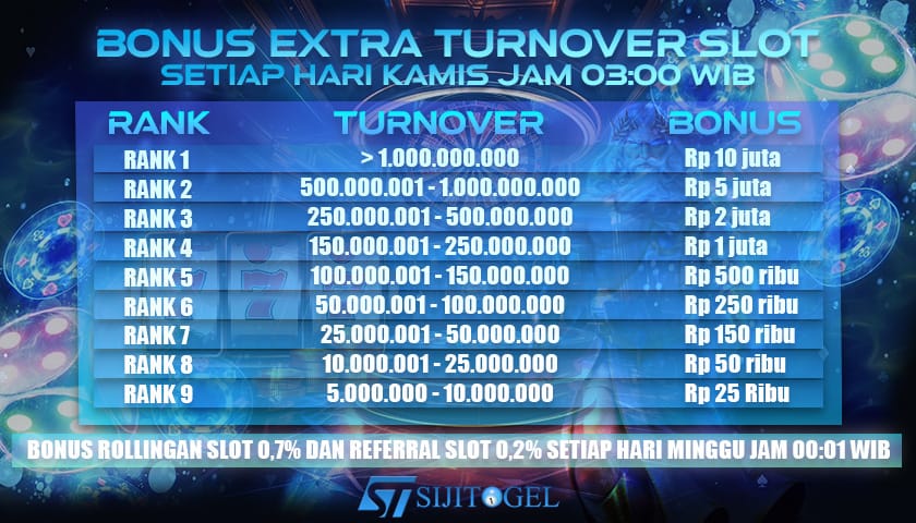 Sijitogel Bandar Togel Terpercaya Hadiah Terbesar 4D 10 juta