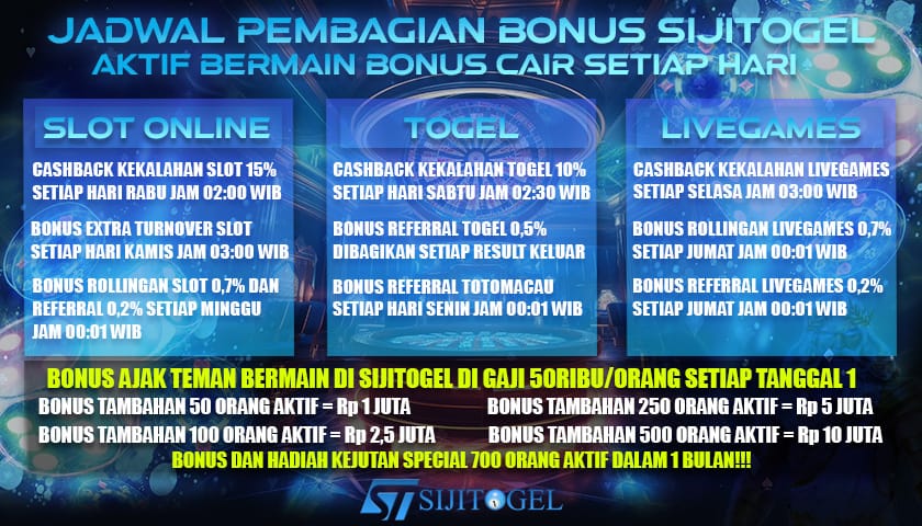 Sijitogel bandar togel ada bonus cashback kekalahan togel